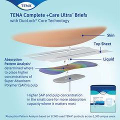 TENA Complete + Care Ultra Disposable Diaper Brief, Ultra, X-Large - Kin Care Medical Supply