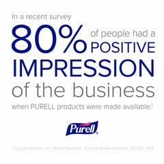 Purell Advanced Hand Sanitizer Pump Bottle - Kin Care Medical Supply